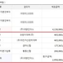 대영인더스