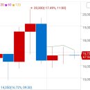 헬스유통 | 레몬헬스케어 발매도후기..의무확약 74%였는데 순수익은4,468원