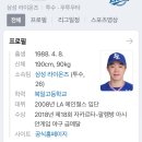 🎂오늘 생일인 삼성의 야구선수🎂 이미지