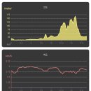 은계초등학교 | 60개코스 865km 경기둘레길 대장정의 마지막 구간, 폭우를 뚫고 걸은 54코스(시흥연꽃테마파크~소사역)