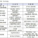 아키그룹성창건축사사무소
