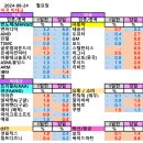 푸디스트(주)한화에너지군산공장점 | 24/6/25 (화) 국내 증시 요약
