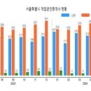 동동산공인중개사사무소 이미지
