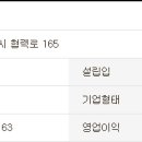 동윤주유소 이미지