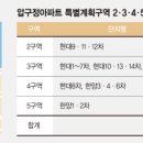 압구정-124 이미지