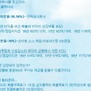 씨제이티에스