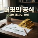 주식 차트 몰라도 돈 버는 워런 버핏의 단순한 매매 공식 3가지