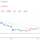 세종에이엠씨(주) 네이버블로그