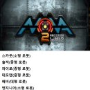 유로노바