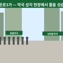 남대문 약국 성지 직접 가봤다 — 동네 약국보다 30% 싸게 사는 완전 정복 가이드