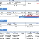 2018 캐딜락 ct6 터보 할인 600만원 11월 프로모션 자동차리스 숫자로 각개격파하는 견적서 미리보기 제공 이미지