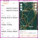 ❤️경주금오산~고위봉산행22.7.31일 이미지