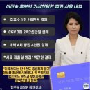 이진숙의 기상천외한 법카사용 이미지