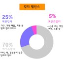 pet 02머4721 | [공지] 아파트 인테리어 알고 진행하면 잘 할 수 있다!! 인테리어 초보 탈출 팁!!