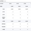 큰솔유치원 네이버블로그