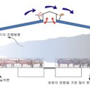 환절기 환경변화에 따른 돼지 스트레스 최소화를 위한 환기관리 대책 이미지