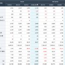 (주)게임빌에버 이미지