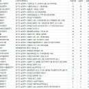 ㈜씨엔에스어울림렌트카 | 남양주시 렌트카(렌터카)