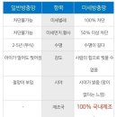 미세촘촘망 추천. 모노필라멘트 미세망 설치하고 날벌레100%차단하기. 대구 서재 신성서 화성파크드림 방충망교체 미세촘촘망의종류. 이미지