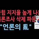 국힘 지지율 높게 나온 여론조사 삭제? ( 言論의 亂 ) 이미지