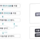 지향개 티스토리