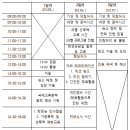 충남대학교농업생명과학대학