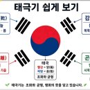2026년8월18일 렉스톤스포츠 냉매보충ㆍ8월24일 계약만료 통보ㆍ9월달 경비교육완료 이미지