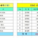 2023년 12월 협회 발전기금 찬조 및 연회비 납부 내역 이미지