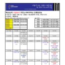 서남89기 전체 진행일정표입니다. 이미지