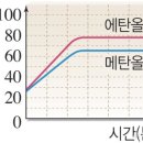 끓는점 이미지