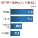 보부기획