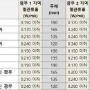 유통회사연우 이미지