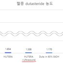 무진양과