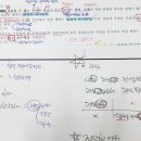 서울미란다경찰소방군공무원학원