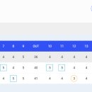 하나금융그룹 챔피언십 버디X4 이미지