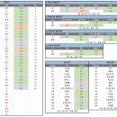 23/24 시즌 Matchweek30 기준, 프리미어 리그 우승 경쟁권 경기결과/잔여일정/상대전적 이미지