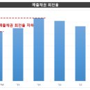 삼양통상 이미지