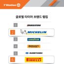 한국타이어 초전점 이미지