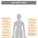 남양주양병원 이미지