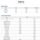 당진난지도국민여가캠핑장 이미지