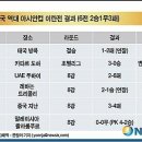 한국 vs 이란 아시안컵 전적~ 이미지