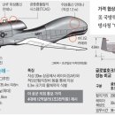 글로발로