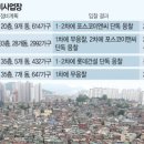 ﻿공사비 급등에…서울 정비사업 경쟁입찰 '0' 이미지