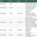 W3. 대구 본식 DVD 르랑필름 인터불고엑스코 크리스탈볼룸홀 계약 후기