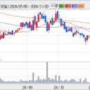 현대백화점, 백화점 업황 호조.. 목표가 ↑ 이미지