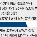 딸기부동산공인중개사사무소 네이버블로그