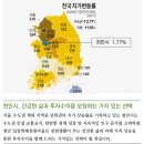천안 골드힐카운티 리조트 관광단지 | [공지] 천안입장"위례전원마을" 호당리 부지조성완료2층전원주택 매매, 토지매입분양즉시 신축가능