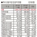 여수, 상반기 주요관광지 입장객 수 급감 이미지