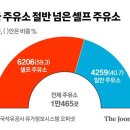 잠실주유소(셀프) 이미지