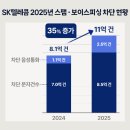 35 머니투데이